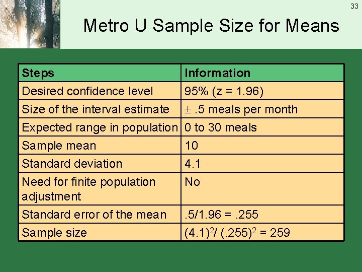 33 Metro U Sample Size for Means Steps Desired confidence level Size of the