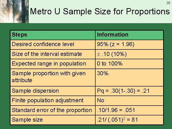 35 Metro U Sample Size for Proportions Steps Information Desired confidence level 95% (z