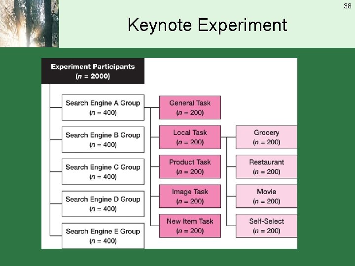 38 Keynote Experiment 