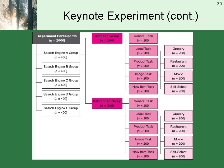 39 Keynote Experiment (cont. ) 