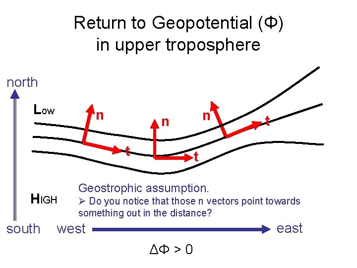 Return to Geopotential (Φ) in upper troposphere north Low n t HIGH south n