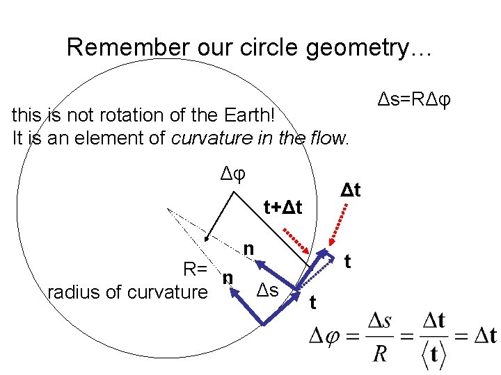 Remember our circle geometry… this is not rotation of the Earth! It is an