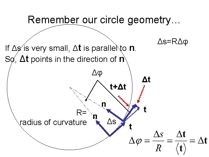 Remember our circle geometry… Δs=RΔφ If Δs is very small, Δt is parallel to