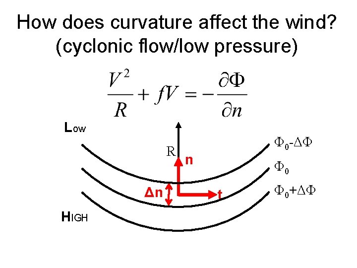 How does curvature affect the wind? (cyclonic flow/low pressure) Low R Δn HIGH Φ