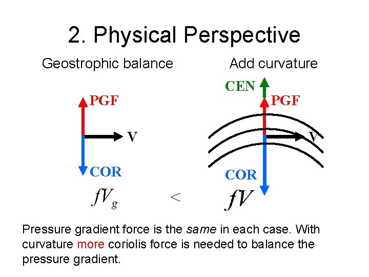 2. Physical Perspective Geostrophic balance Add curvature CEN PGF V V COR < Pressure