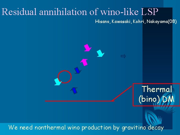 Residual annihilation of wino-like LSP Hisano, Kawasaki, Kohri, Nakayama(08) Thermal (bino) DM We need