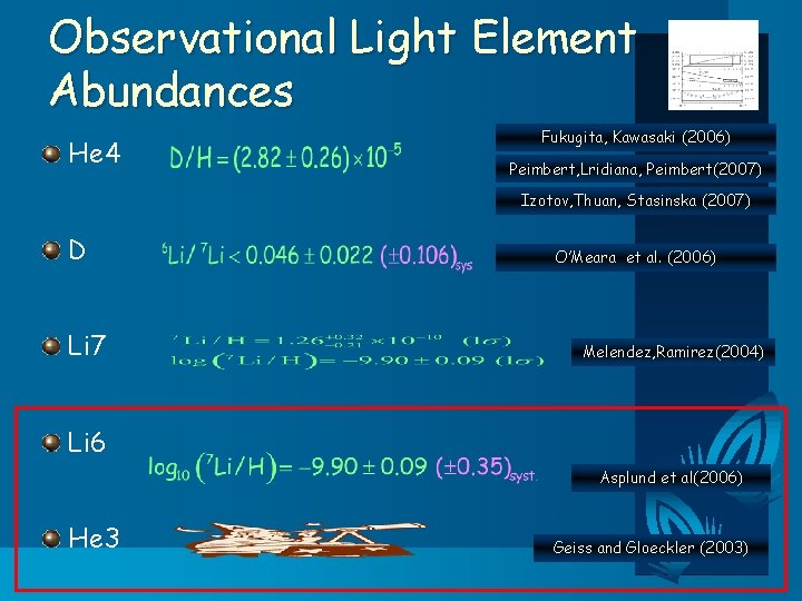 Observational Light Element Abundances He 4 Fukugita, Kawasaki (2006) Peimbert, Lridiana, Peimbert(2007) Izotov, Thuan,
