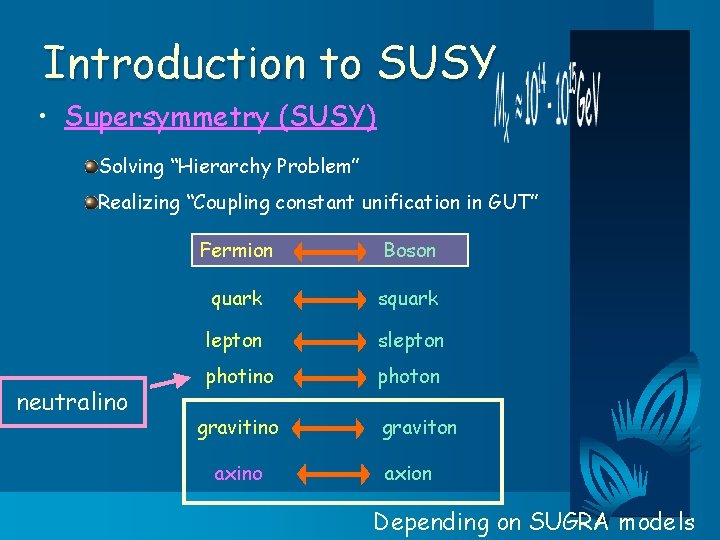 Introduction to SUSY • Supersymmetry (SUSY) Solving “Hierarchy Problem” Realizing “Coupling constant unification in