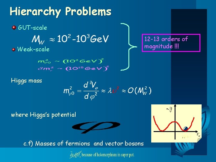 Hierarchy Problems GUT-scale Weak-scale Higgs mass where Higgs’s potential c. f) Masses of fermions