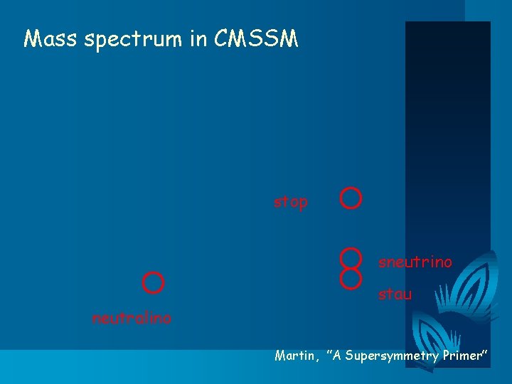 Mass spectrum in CMSSM stop sneutrino stau neutralino Martin, 　”A Supersymmetry Primer” 