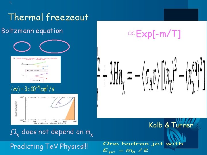 Thermal freezeout Boltzmann equation Ωχ does not depend on mχ Predicting Te. V Physics!!!