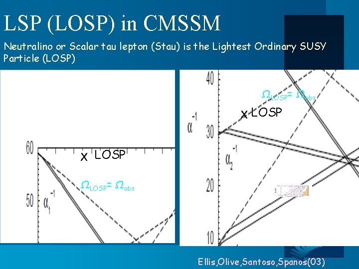 LSP (LOSP) in CMSSM Neutralino or Scalar tau lepton (Stau) is the Lightest Ordinary
