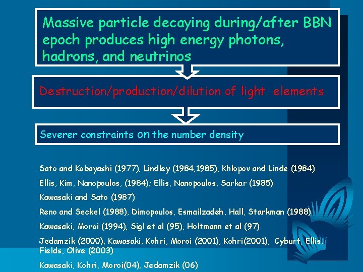Massive particle decaying during/after BBN epoch produces high energy photons, hadrons, and neutrinos Destruction/production/dilution