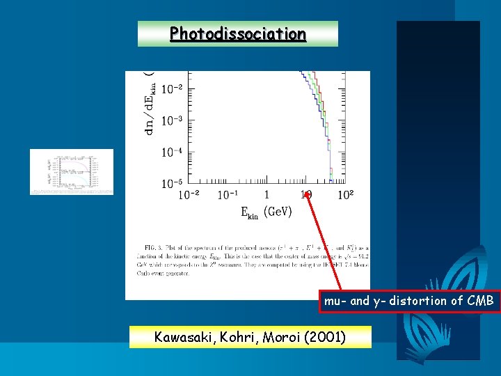 Photodissociation mu- and y- distortion of CMB Kawasaki, Kohri, Moroi (2001) 