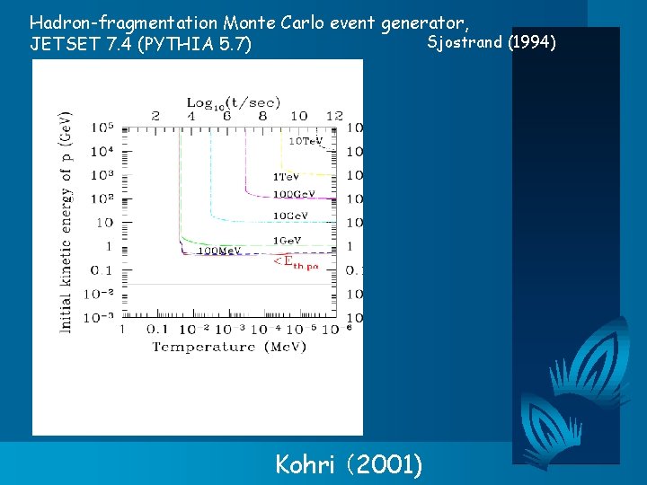 Hadron-fragmentation Monte Carlo event generator, Sjostrand (1994) JETSET 7. 4 (PYTHIA 5. 7) Kohri