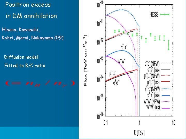 Positron excess in DM annihilation Hisano, Kawasaki, Kohri, Moroi, Nakayama (09) Diffusion model Fitted