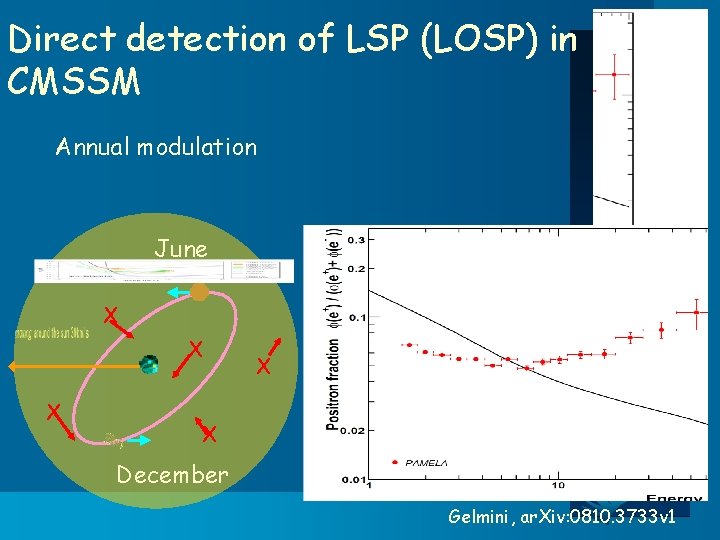 Direct detection of LSP (LOSP) in CMSSM Annual modulation June χ χ χ December