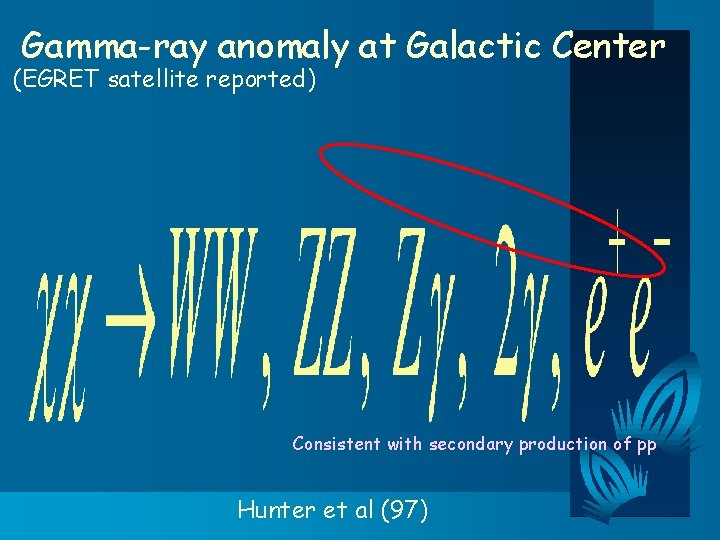 Gamma-ray anomaly at Galactic Center (EGRET satellite reported) Consistent with secondary production of pp