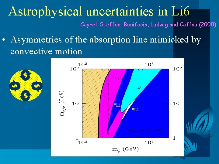 Astrophysical uncertainties in Li 6 Cayrel, Steffen, Bonifacio, Ludwig and Caffau (2008) • Asymmetries