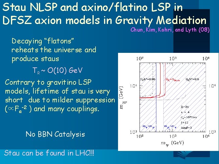 Stau NLSP and axino/flatino LSP in DFSZ axion models in Gravity Mediation Chun, Kim,