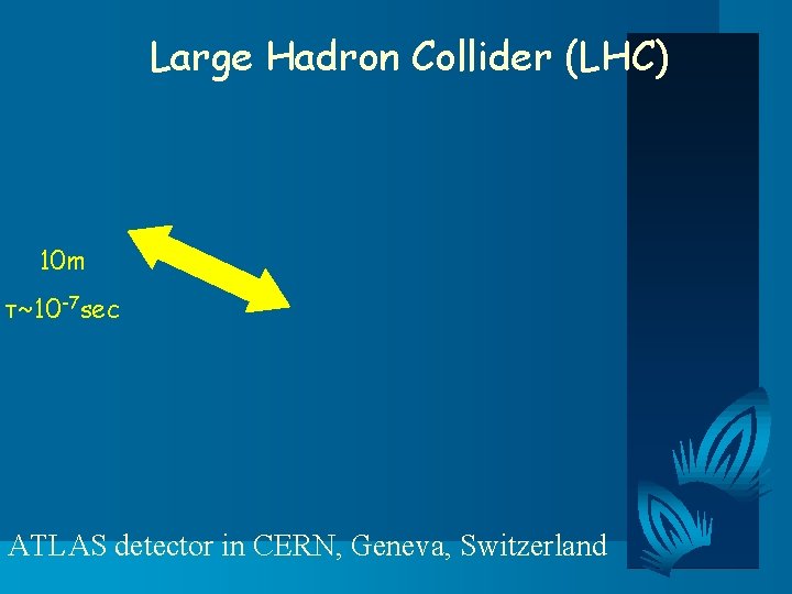 Large Hadron Collider (LHC) 10 m τ~10 -7 sec ATLAS detector in CERN, Geneva,