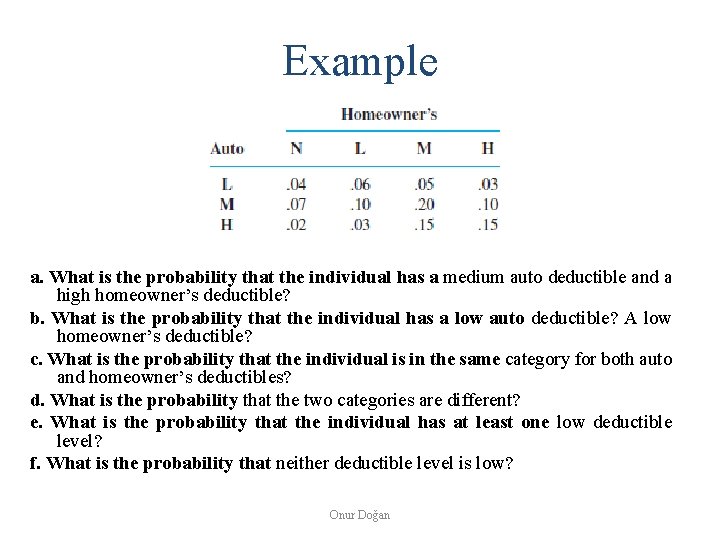 Example a. What is the probability that the individual has a medium auto deductible