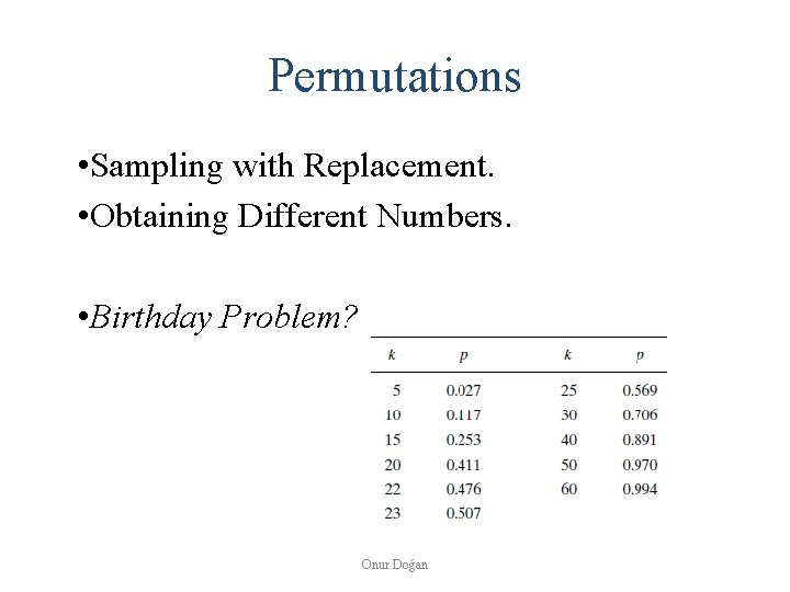 Permutations • Sampling with Replacement. • Obtaining Different Numbers. • Birthday Problem? Onur Doğan