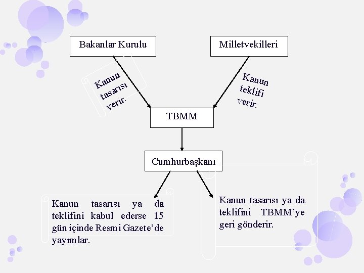  Milletvekilleri Bakanlar Kurulu n u n Ka rısı a tas ir. ver Kanu