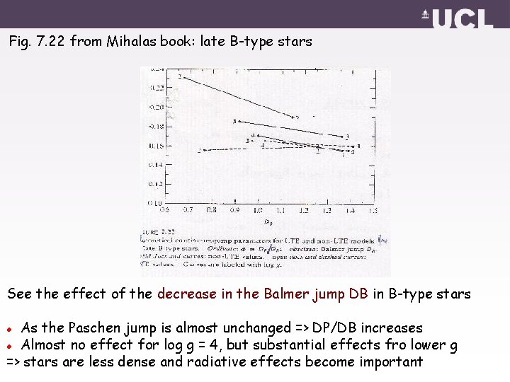 Fig. 7. 22 from Mihalas book: late B-type stars See the effect of the