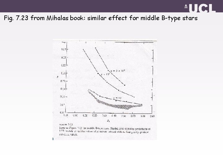Fig. 7. 23 from Mihalas book: similar effect for middle B-type stars 