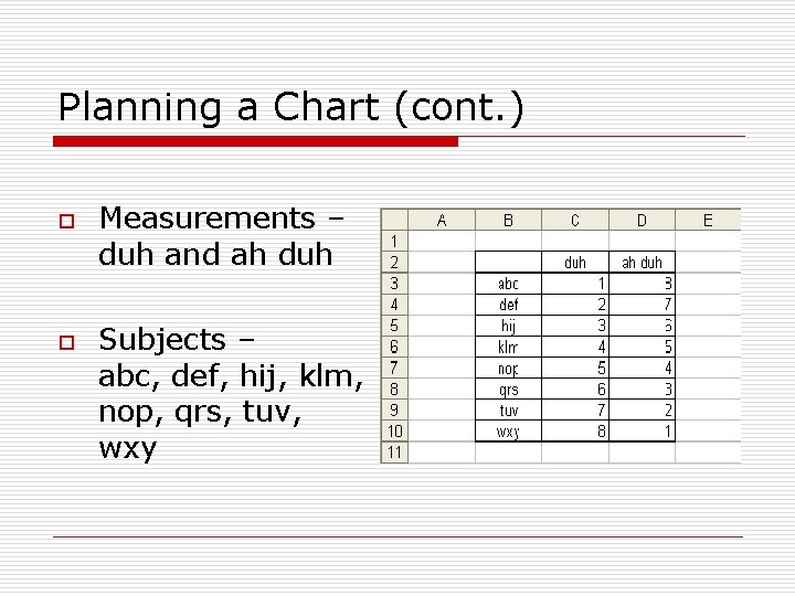 Planning a Chart (cont. ) o o Measurements – duh and ah duh Subjects