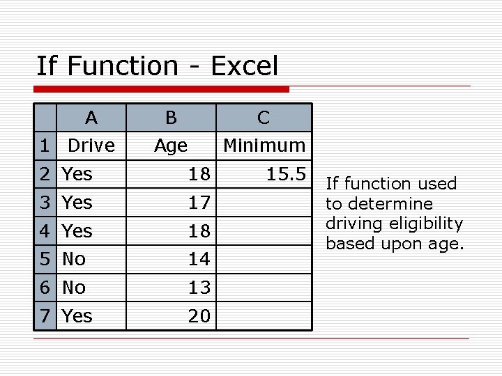 If Function - Excel A 1 Drive B C Age Minimum 2 Yes 18 If Function - Excel A 1 Drive B C Age Minimum 2 Yes 18