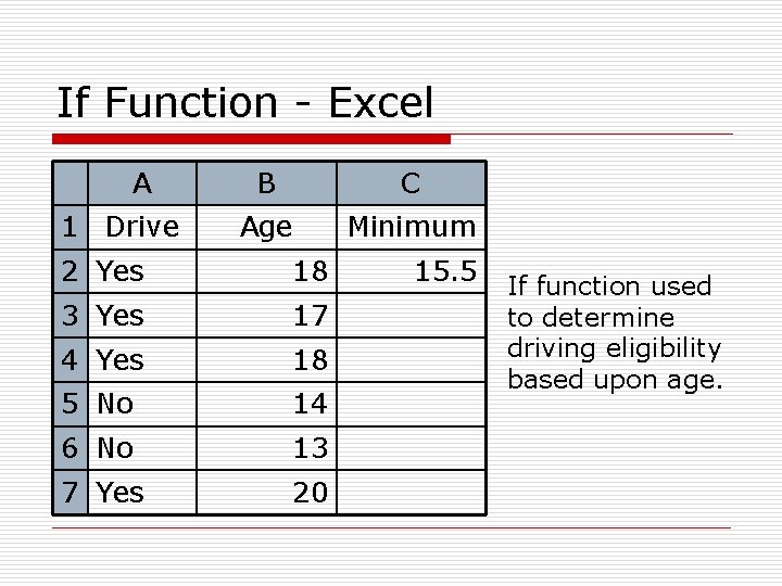 If Function - Excel A 1 Drive B C Age Minimum 2 Yes 18