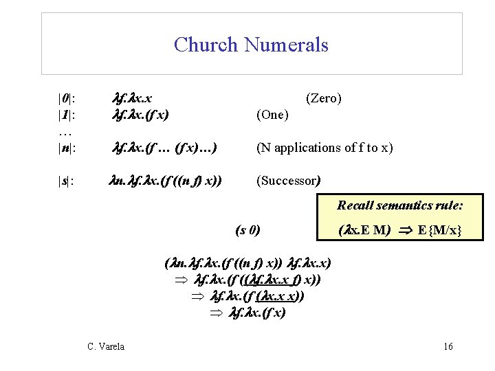 Church Numerals |0|: |1|: … |n|: f. x. x f. x. (f x) (One)