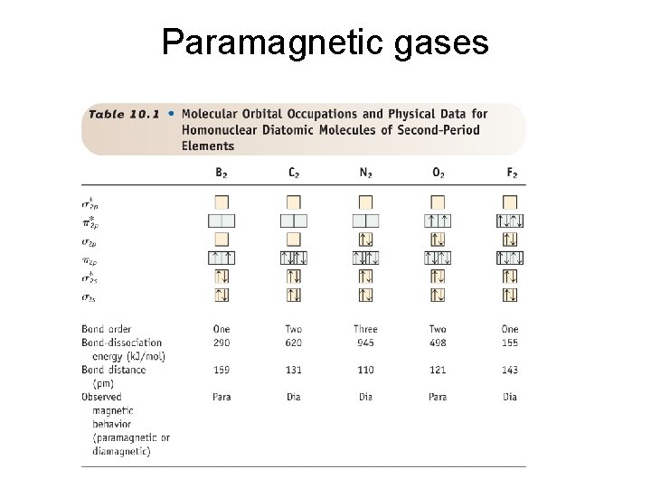 Paramagnetic gases 