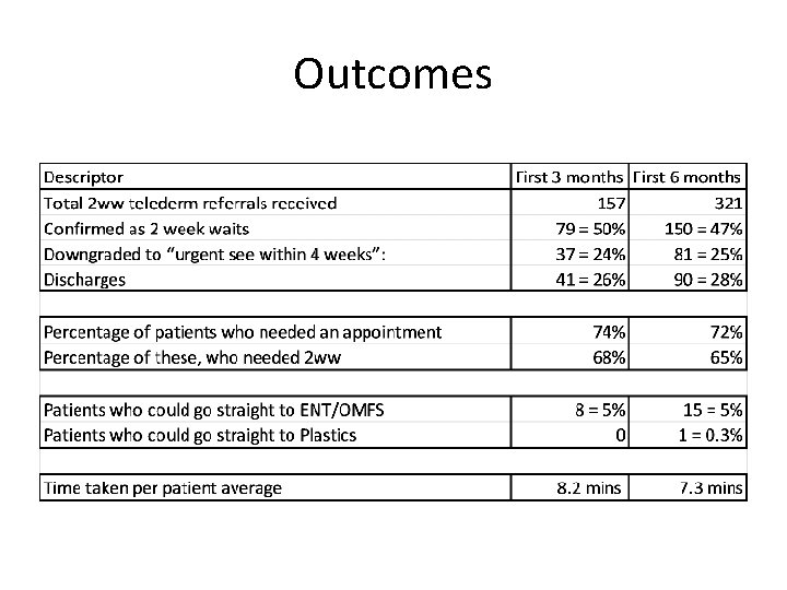 Outcomes 