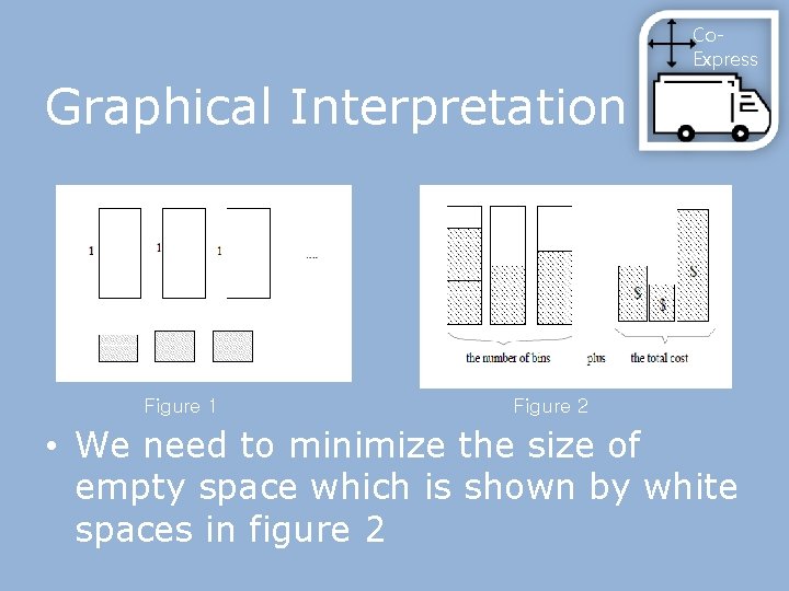 Co. Express Graphical Interpretation Figure 1 Figure 2 • We need to minimize the