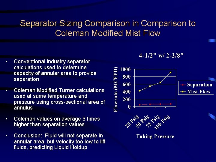 Separator Sizing Comparison in Comparison to Coleman Modified Mist Flow • Conventional industry separator