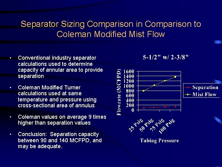 Separator Sizing Comparison in Comparison to Coleman Modified Mist Flow • Conventional industry separator