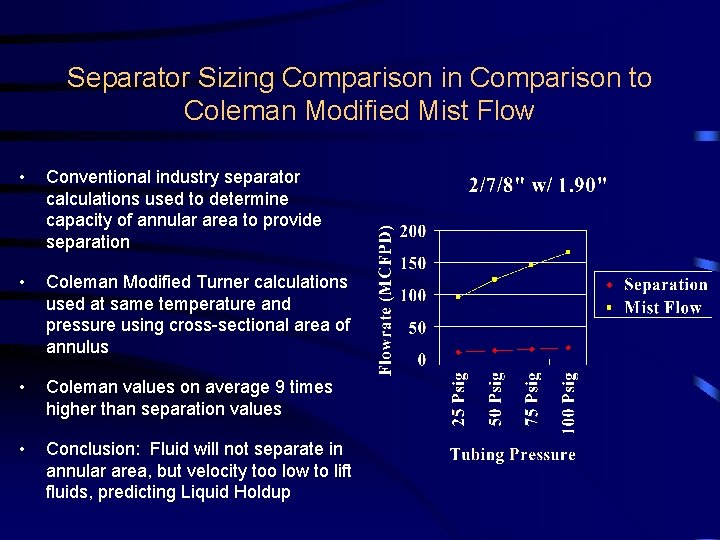 Separator Sizing Comparison in Comparison to Coleman Modified Mist Flow • Conventional industry separator