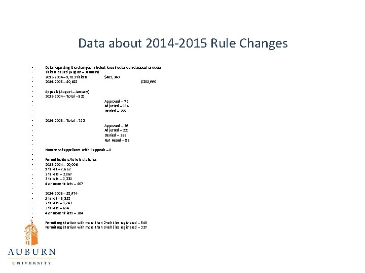 Data about 2014 -2015 Rule Changes • • • • • • • •
