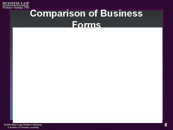 BUSINESS LAW Twomey • Jennings 1 st. Ed. Comparison of Business Forms © 2004