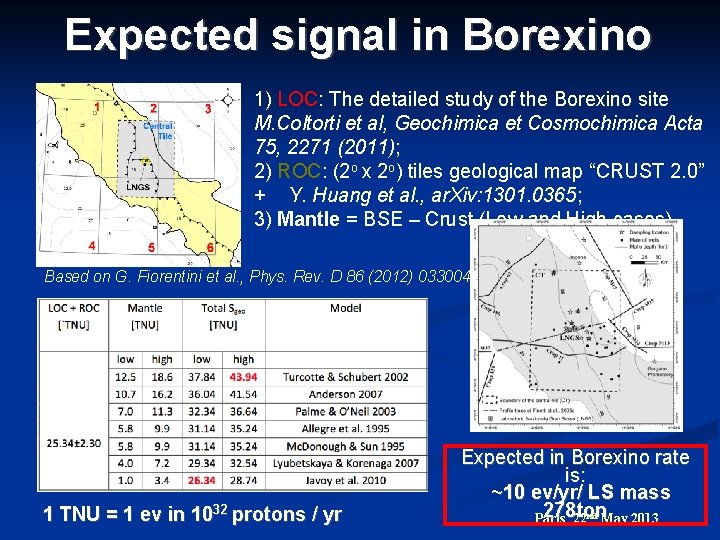 Expected signal in Borexino 1) LOC: The detailed study of the Borexino site M.