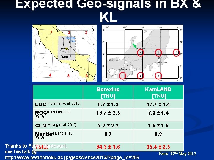 Expected Geo-signals in BX & KL Borexino [TNU] Kam. LAND [TNU] LOC(Fiorentini et al.