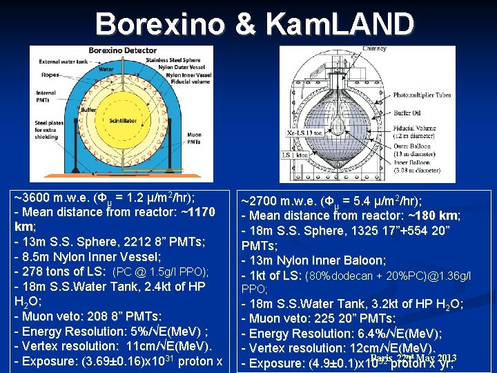 Borexino & Kam. LAND ~3600 m. w. e. (Φµ = 1. 2 µ/m 2/hr);