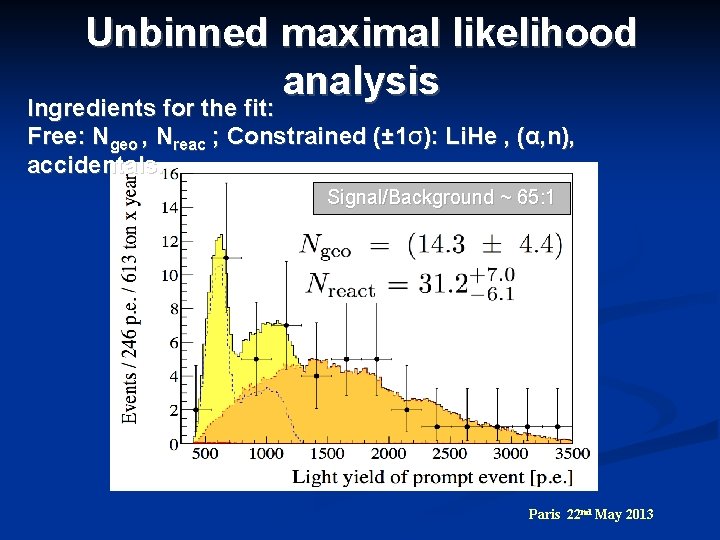 Unbinned maximal likelihood analysis Ingredients for the fit: Free: Ngeo , Nreac ; Constrained