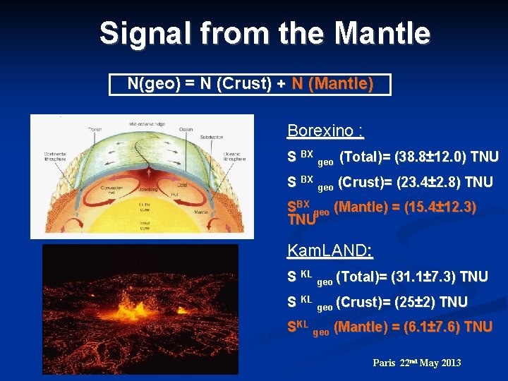 Signal from the Mantle N(geo) = N (Crust) + N (Mantle) Borexino : S