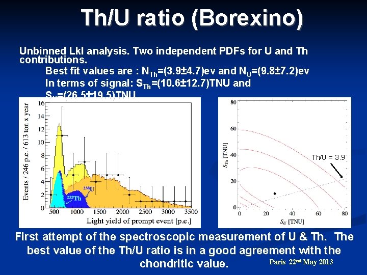 Th/U ratio (Borexino) Unbinned Lkl analysis. Two independent PDFs for U and Th contributions.