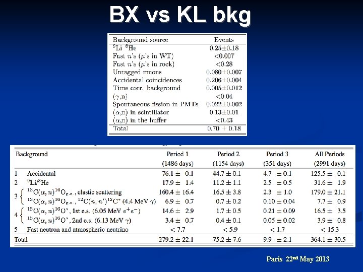 BX vs KL bkg Paris 22 nd May 2013 
