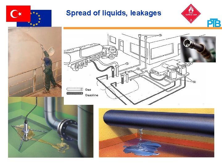 Spread of liquids, leakages Gasoline 